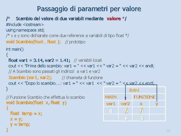 Passaggio di parametri per valore /* Scambio del valore di due variabili mediante valore