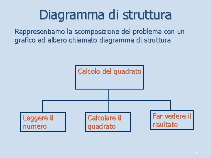 Diagramma di struttura Rappresentiamo la scomposizione del problema con un grafico ad albero chiamato