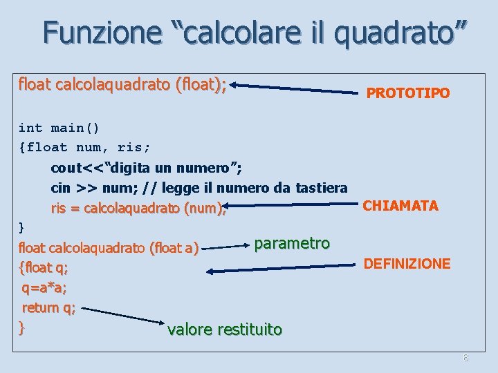 Funzione “calcolare il quadrato” float calcolaquadrato (float); PROTOTIPO int main() {float num, ris; cout<<“digita