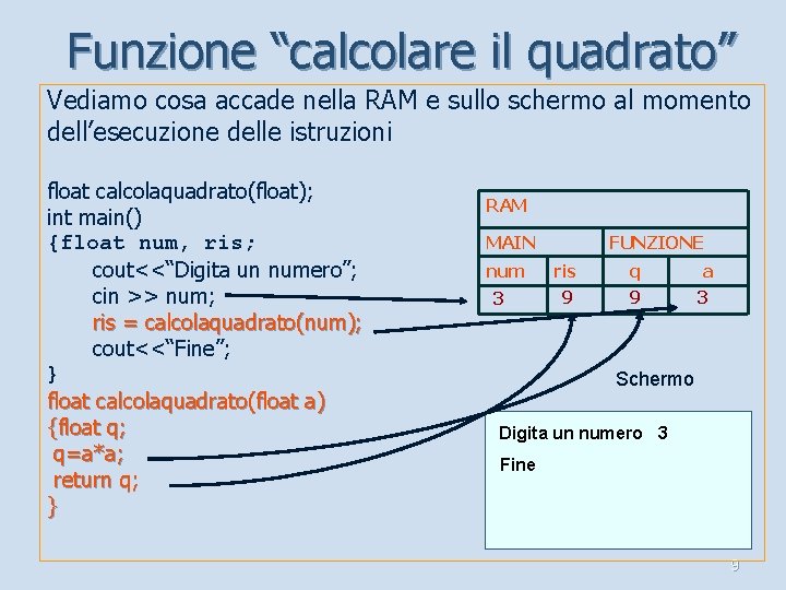 Funzione “calcolare il quadrato” Vediamo cosa accade nella RAM e sullo schermo al momento