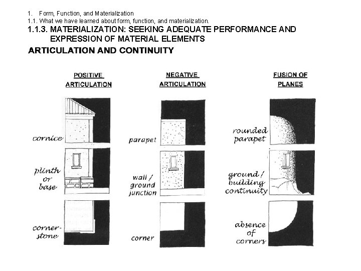 1. Form, Function, and Materialization 1. 1. What we have learned about form, function,