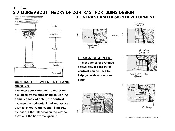 2. Ideas 2. 3. MORE ABOUT THEORY OF CONTRAST FOR AIDING DESIGN 