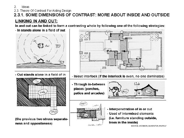 2. Ideas 2. 3. Theory Of Contrast For Aiding Design 2. 3. 1. SOME