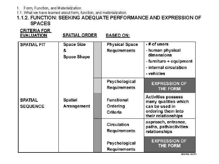 1. Form, Function, and Materialization 1. 1. What we have learned about form, function,