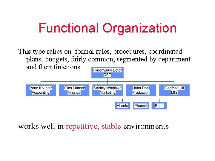 Functional Organization This type relies on formal rules, procedures, coordinated plans, budgets, fairly common,