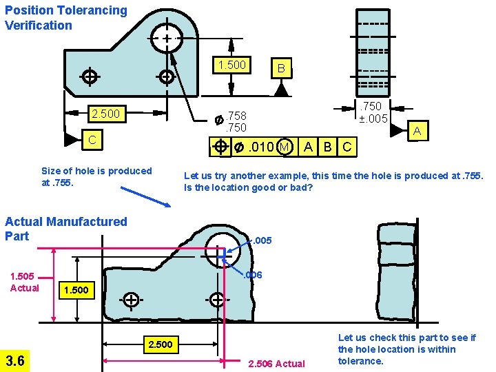 Position Tolerancing Verification 1. 500 2. 500 . 750 ±. 005 . 758. 750