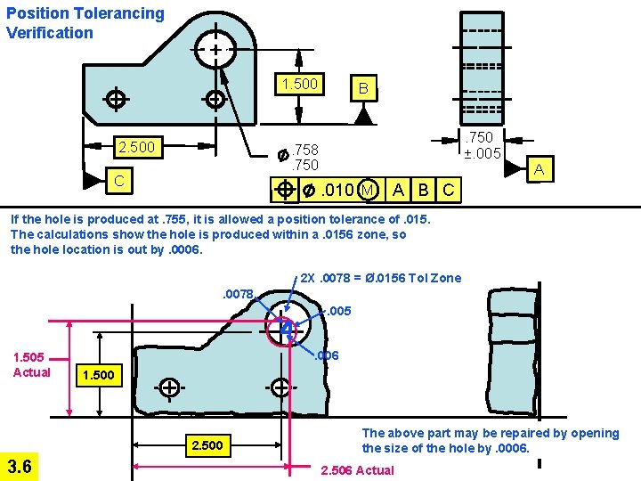 Position Tolerancing Verification 1. 500 2. 500 B. 750 ±. 005 . 758. 750