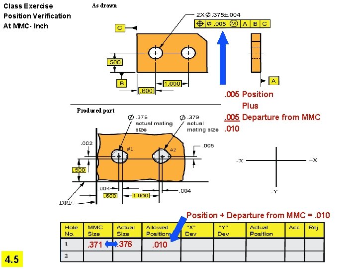 Class Exercise Position Verification At MMC- Inch As drawn . 005 Position Plus. 005