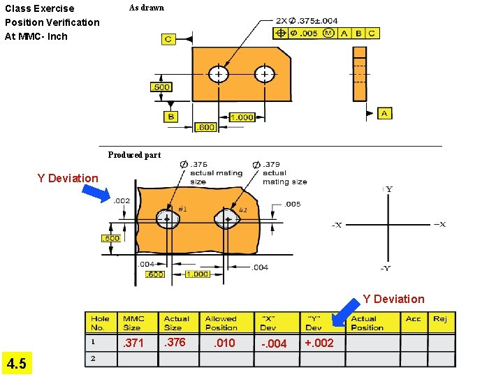 Class Exercise Position Verification At MMC- Inch As drawn Produced part Y Deviation .