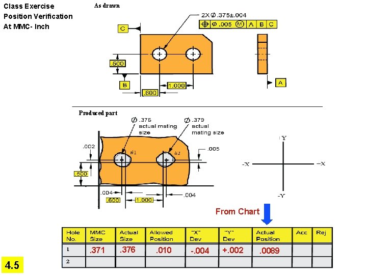 Class Exercise Position Verification At MMC- Inch As drawn Produced part From Chart .