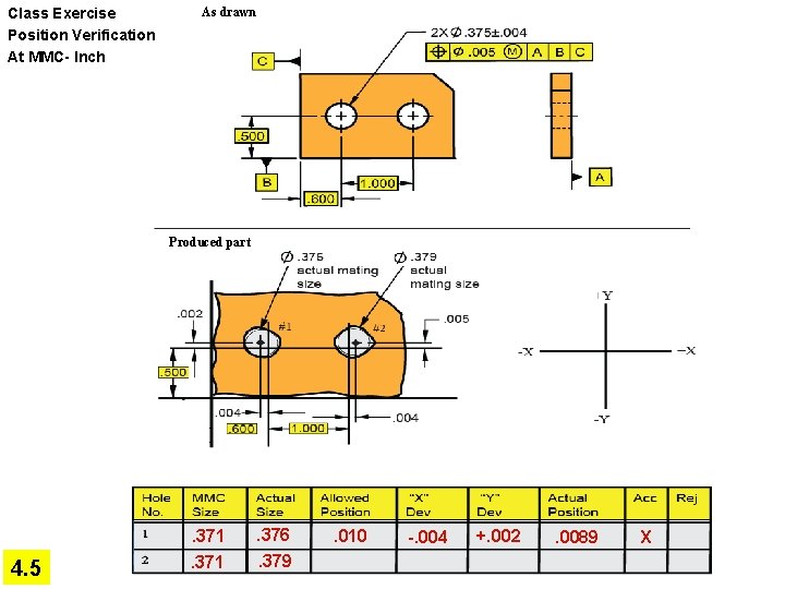 Class Exercise Position Verification At MMC- Inch As drawn Produced part 4. 5 .