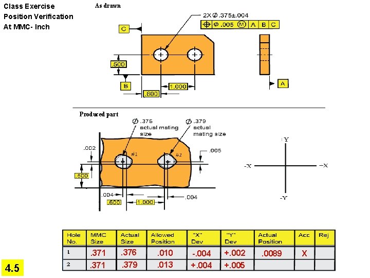 Class Exercise Position Verification At MMC- Inch As drawn Produced part 4. 5 .