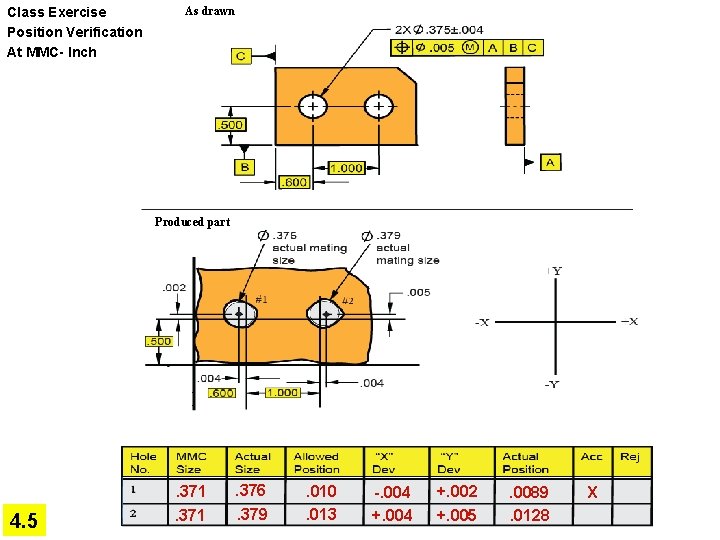 Class Exercise Position Verification At MMC- Inch As drawn Produced part 4. 5 .