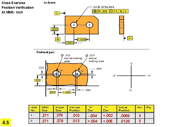 Class Exercise Position Verification At MMC- Inch As drawn Produced part 4. 5 .