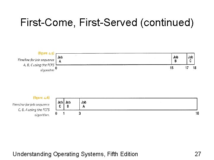 First-Come, First-Served (continued) Understanding Operating Systems, Fifth Edition 27 