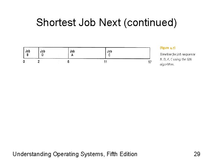 Shortest Job Next (continued) Understanding Operating Systems, Fifth Edition 29 