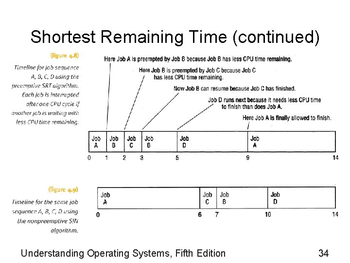 Shortest Remaining Time (continued) Understanding Operating Systems, Fifth Edition 34 
