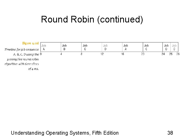 Round Robin (continued) Understanding Operating Systems, Fifth Edition 38 