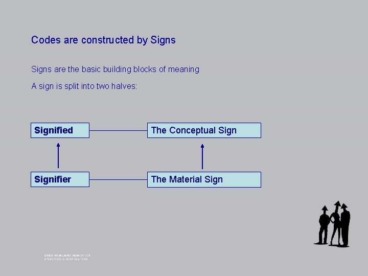 Codes are constructed by Signs are the basic building blocks of meaning A sign