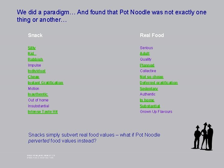 We did a paradigm… And found that Pot Noodle was not exactly one thing