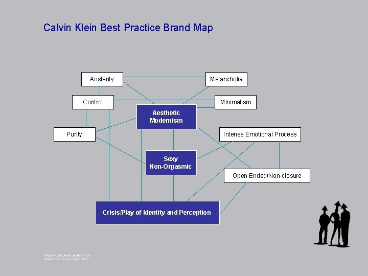 Calvin Klein Best Practice Brand Map Austerity Melancholia Control Minimalism Aesthetic Modernism Purity Intense