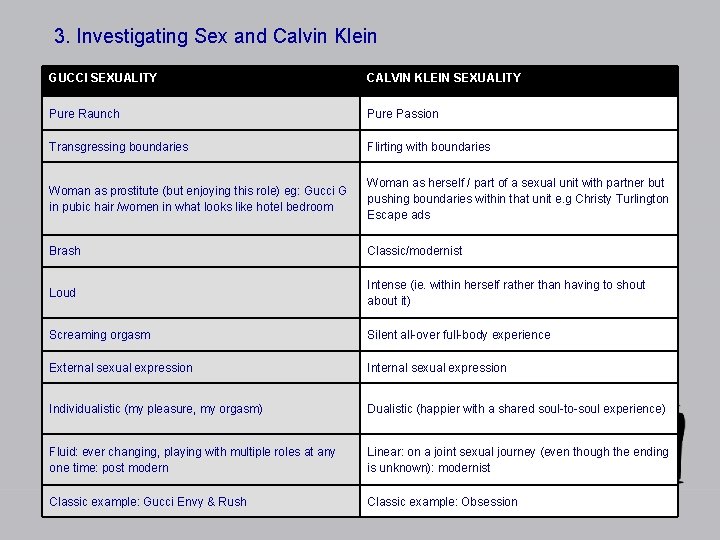 3. Investigating Sex and Calvin Klein GUCCI SEXUALITY CALVIN KLEIN SEXUALITY Pure Raunch Pure