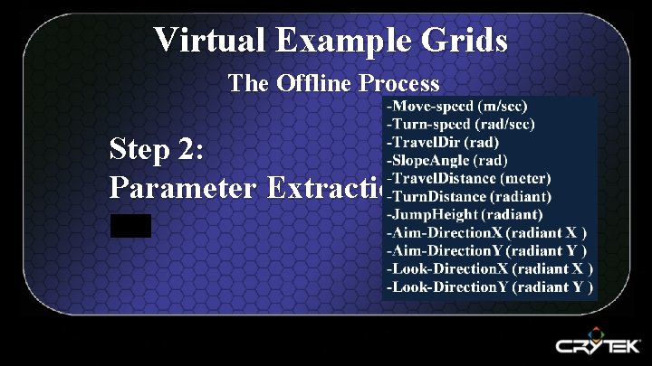Virtual Example Grids The Offline Process Step 2: Parameter Extraction 