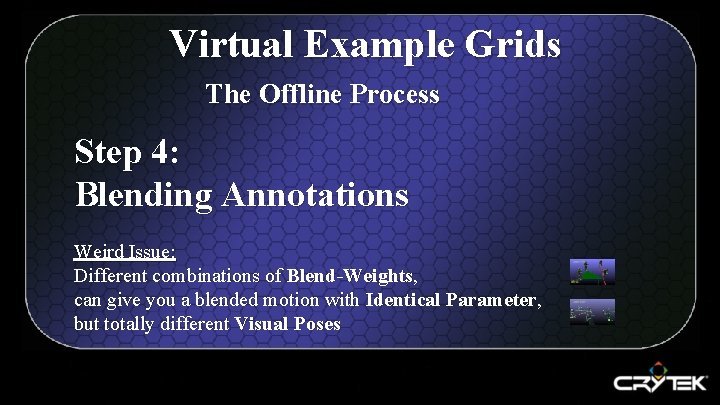 Virtual Example Grids The Offline Process Step 4: Blending Annotations Weird Issue: Different combinations
