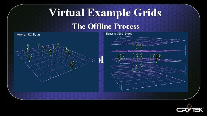 Virtual Example Grids The Offline Process Step 6: Virtual Example Grids 