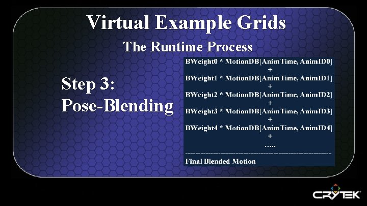 Virtual Example Grids The Runtime Process Step 3: Pose-Blending 