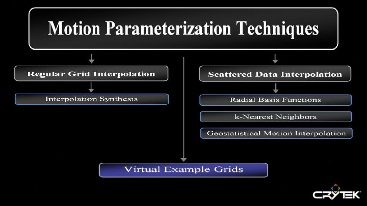 Techniques for a Parameterizer 