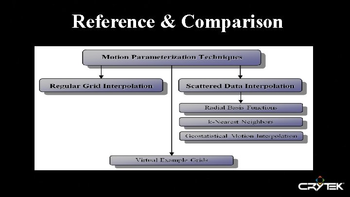 Reference & Comparison 