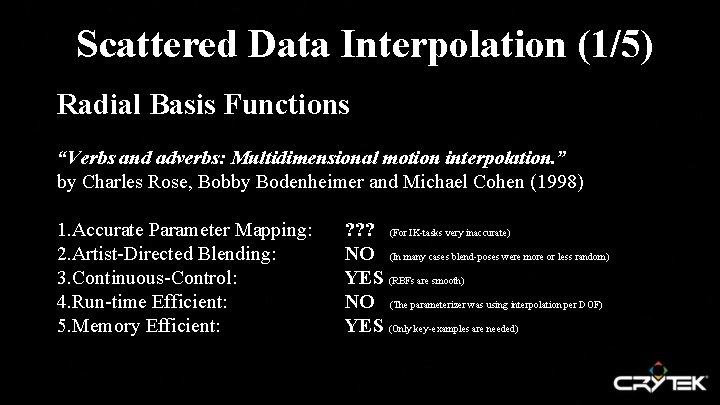 Scattered Data Interpolation (1/5) Radial Basis Functions “Verbs and adverbs: Multidimensional motion interpolation. ”