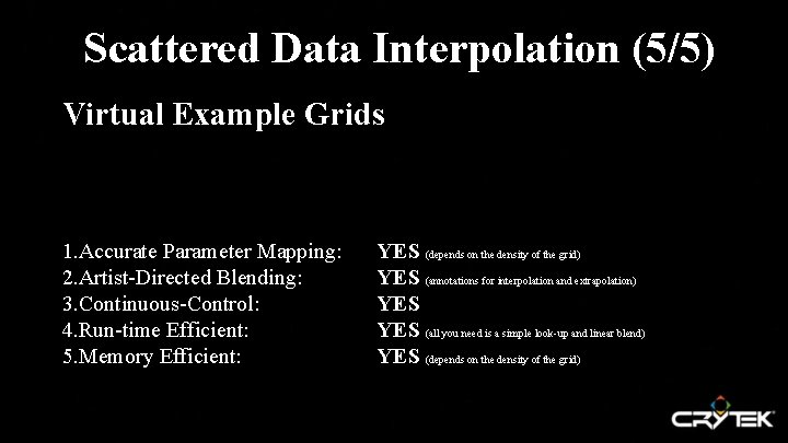 Scattered Data Interpolation (5/5) Virtual Example Grids 1. Accurate Parameter Mapping: 2. Artist-Directed Blending: