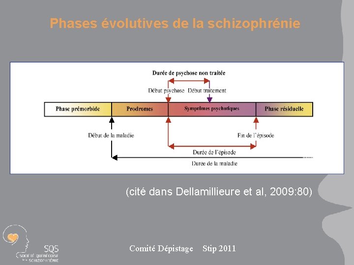 Phases évolutives de la schizophrénie (cité dans Dellamillieure et al, 2009: 80) Comité Dépistage