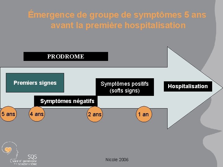 Émergence de groupe de symptômes 5 ans avant la première hospitalisation PRODROME Premiers signes