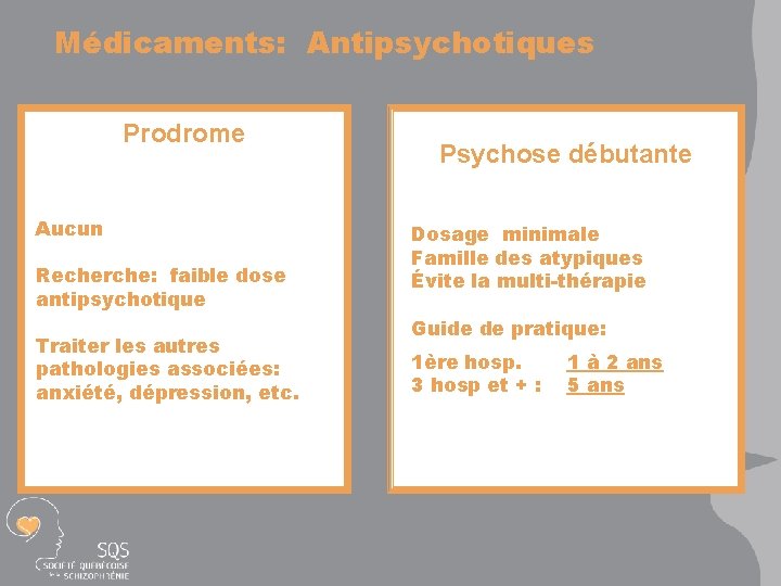 Médicaments: Antipsychotiques Prodrome Aucun Recherche: faible dose antipsychotique Traiter les autres pathologies associées: anxiété,