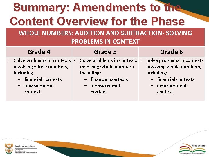 Summary: Amendments to the Content Overview for the Phase WHOLE NUMBERS: ADDITION AND SUBTRACTION-