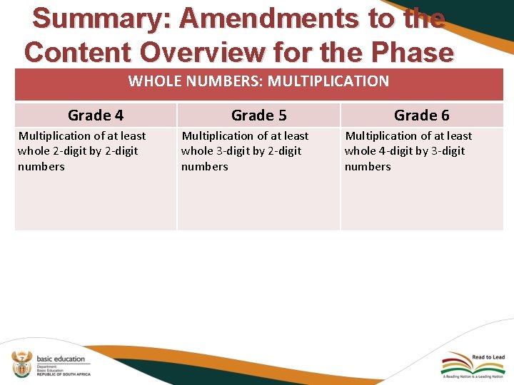 Summary: Amendments to the Content Overview for the Phase WHOLE NUMBERS: MULTIPLICATION Grade 4