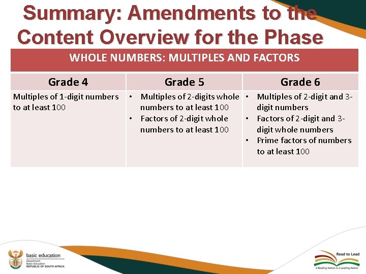 Summary: Amendments to the Content Overview for the Phase WHOLE NUMBERS: MULTIPLES AND FACTORS