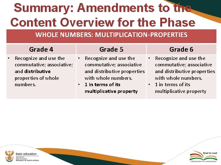 Summary: Amendments to the Content Overview for the Phase WHOLE NUMBERS: MULTIPLICATION-PROPERTIES Grade 4