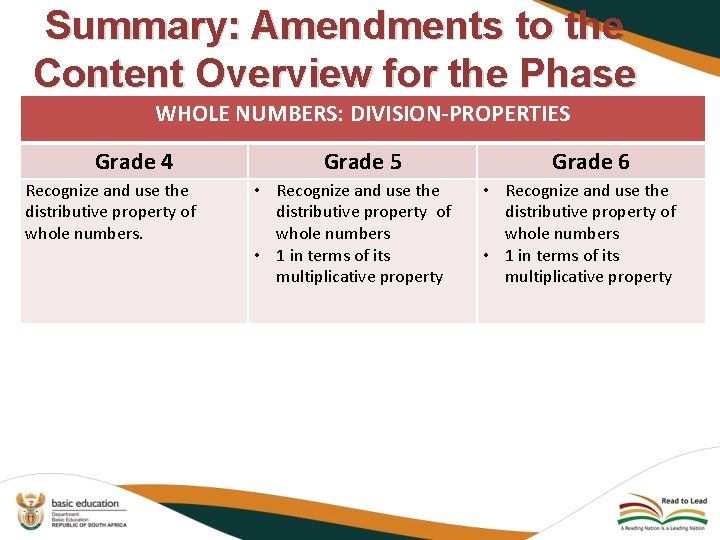 Summary: Amendments to the Content Overview for the Phase WHOLE NUMBERS: DIVISION-PROPERTIES Grade 4