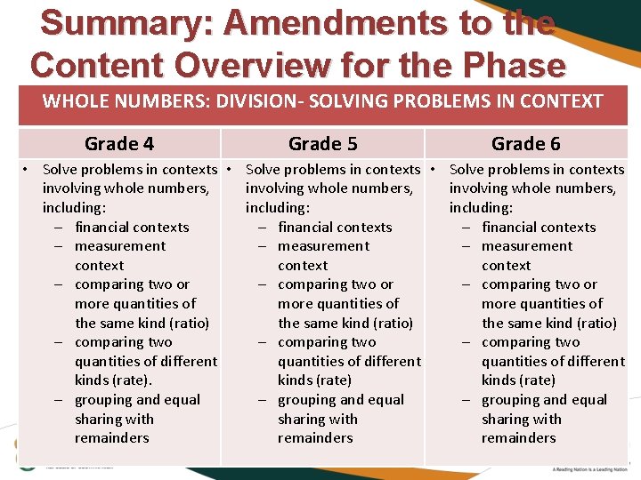 Summary: Amendments to the Content Overview for the Phase WHOLE NUMBERS: DIVISION- SOLVING PROBLEMS