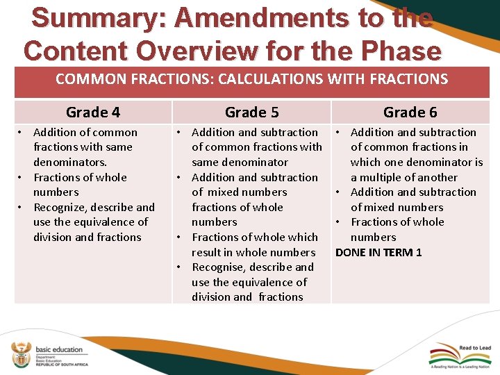 Summary: Amendments to the Content Overview for the Phase COMMON FRACTIONS: CALCULATIONS WITH FRACTIONS