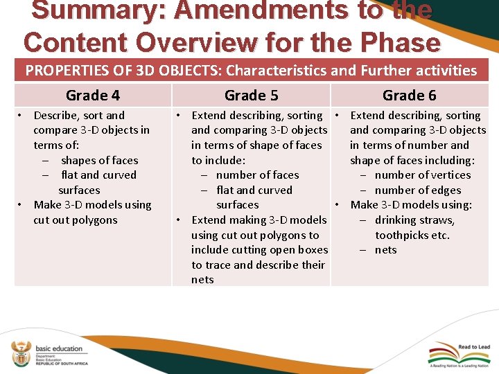 Summary: Amendments to the Content Overview for the Phase PROPERTIES OF 3 D OBJECTS: