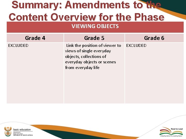Summary: Amendments to the Content Overview for the Phase VIEWING OBJECTS Grade 4 EXCLUDED