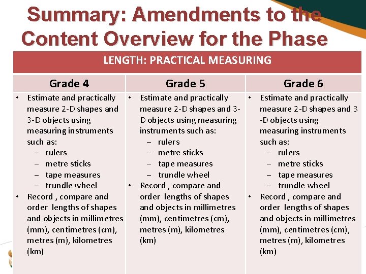 Summary: Amendments to the Content Overview for the Phase LENGTH: PRACTICAL MEASURING Grade 4