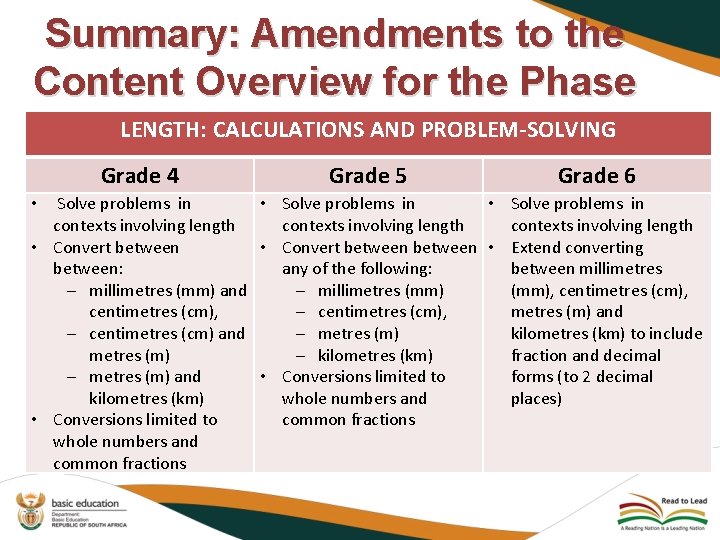 Summary: Amendments to the Content Overview for the Phase LENGTH: CALCULATIONS AND PROBLEM-SOLVING Grade