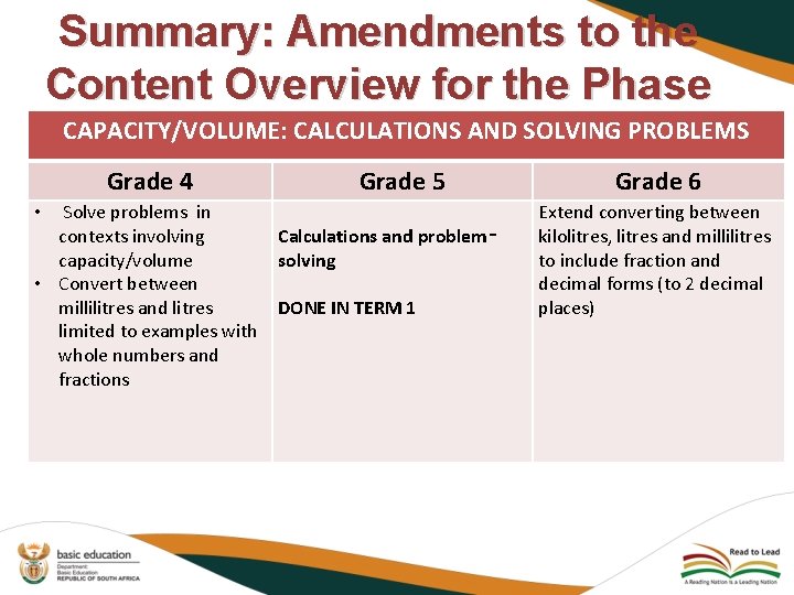 Summary: Amendments to the Content Overview for the Phase CAPACITY/VOLUME: CALCULATIONS AND SOLVING PROBLEMS