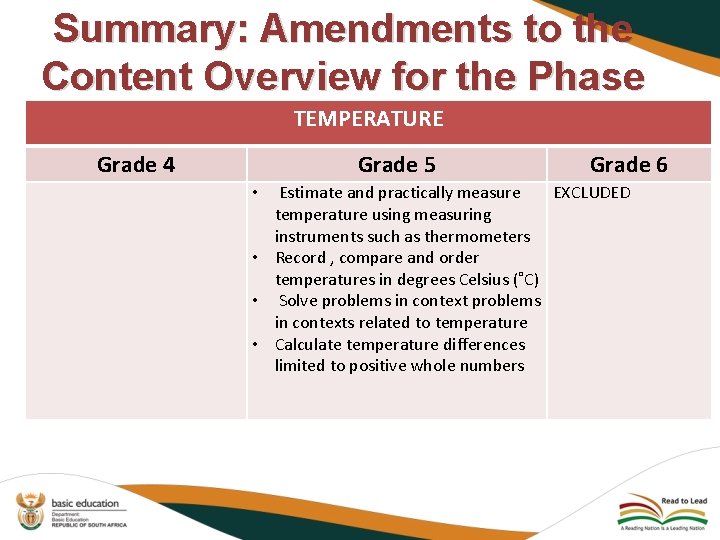 Summary: Amendments to the Content Overview for the Phase TEMPERATURE Grade 4 Grade 5